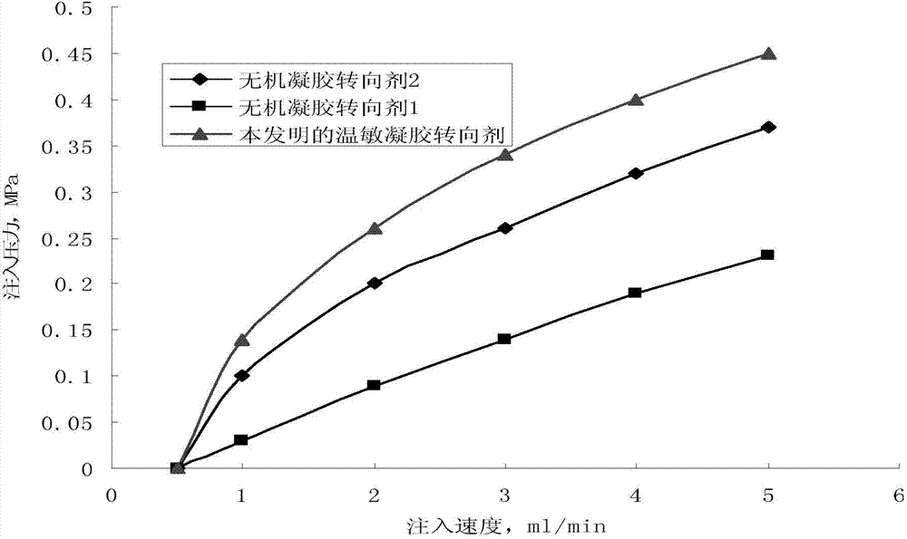 Temperature-sensitive gel diverting agent and preparation method and application of temperature-sensitive gel diverting agent