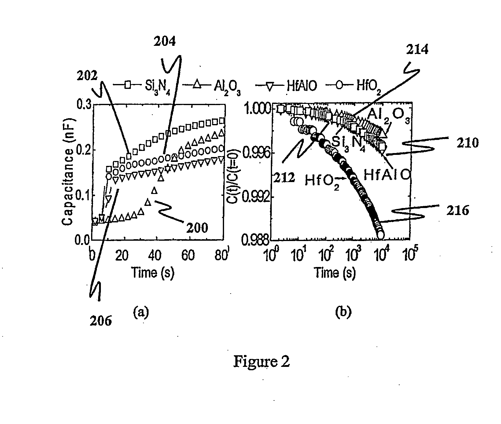 Memory Gate Stack Structure