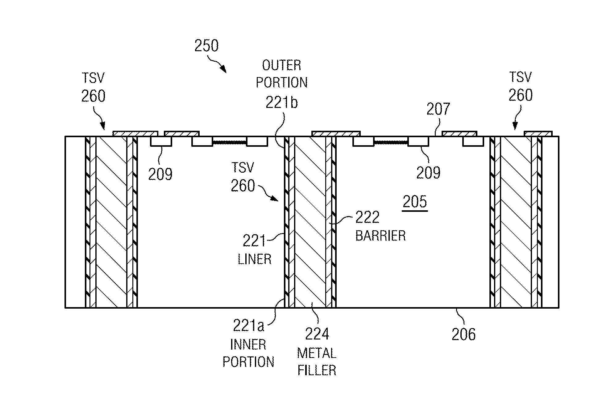 Fabricating a semiconductor die having coefficient of thermal expansion graded layer