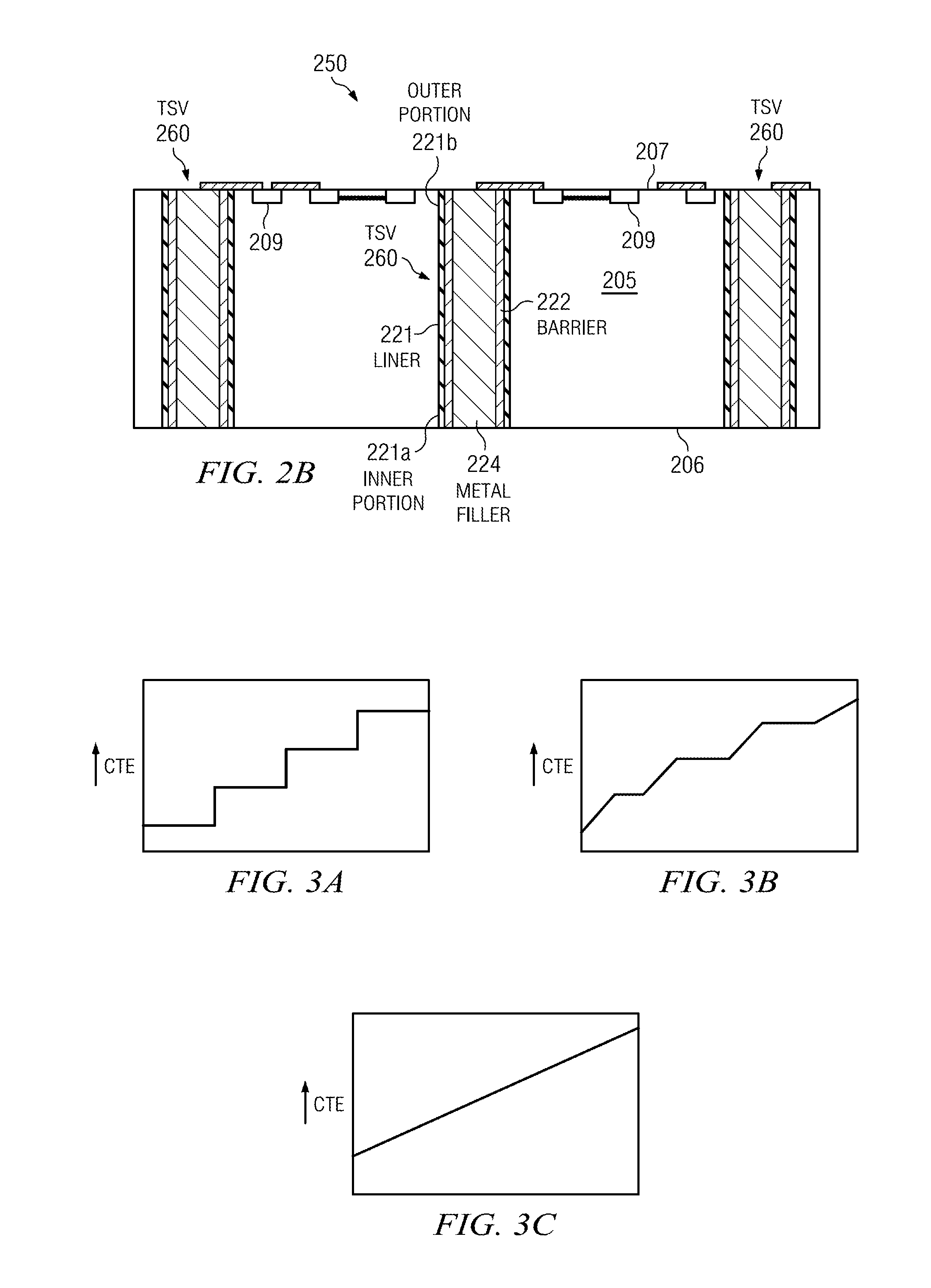 Fabricating a semiconductor die having coefficient of thermal expansion graded layer