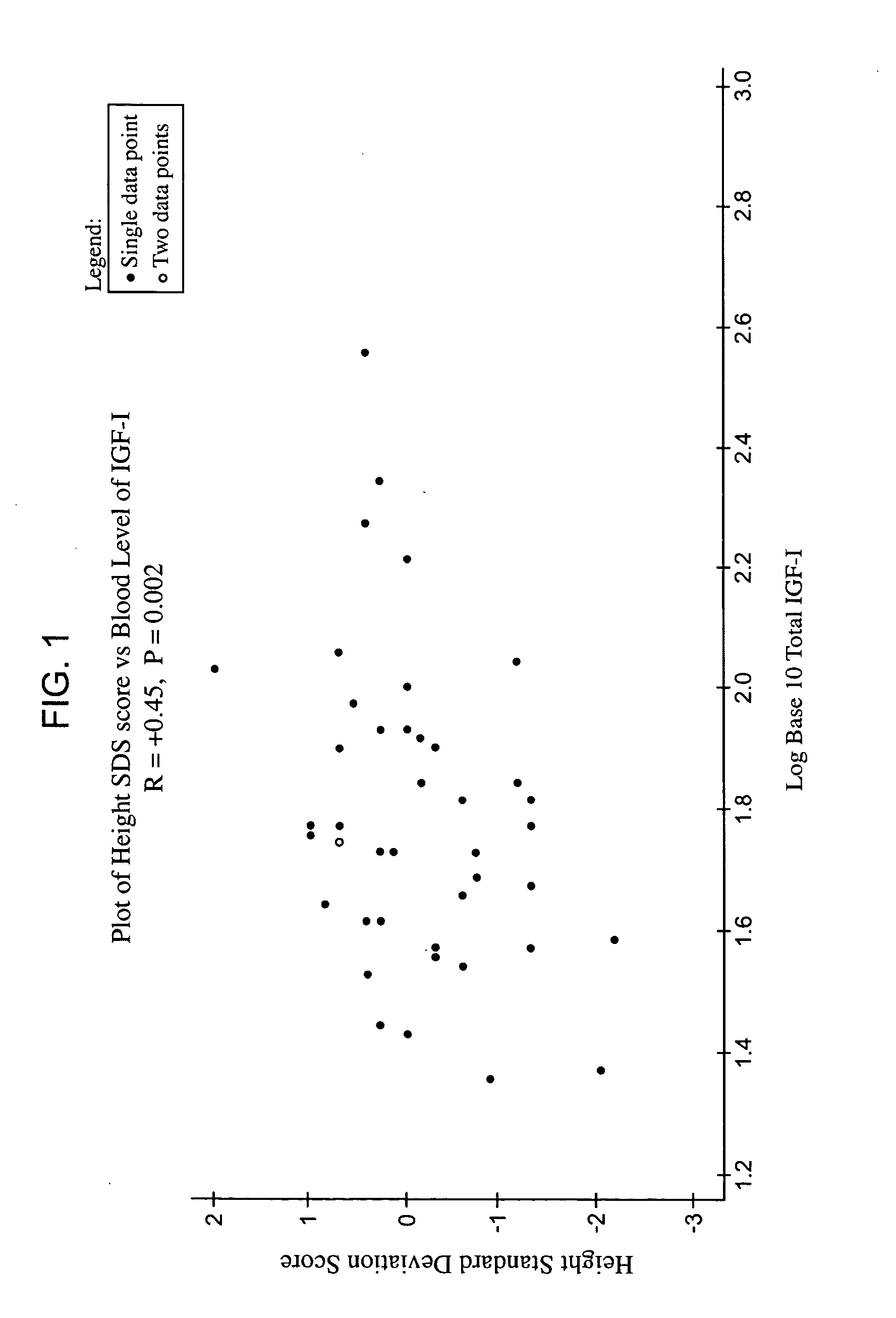 Methods for treatment of insulin-like growth factor-1 (IGF-1) deficiency
