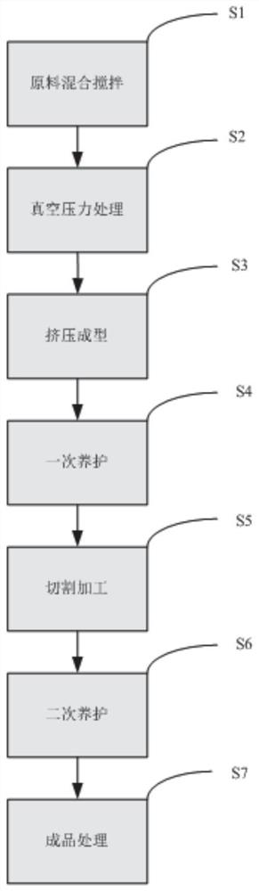 Forming method for prefabricated hollow wallboard