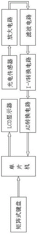 Metal Young modulus system based on photoelectric sensor