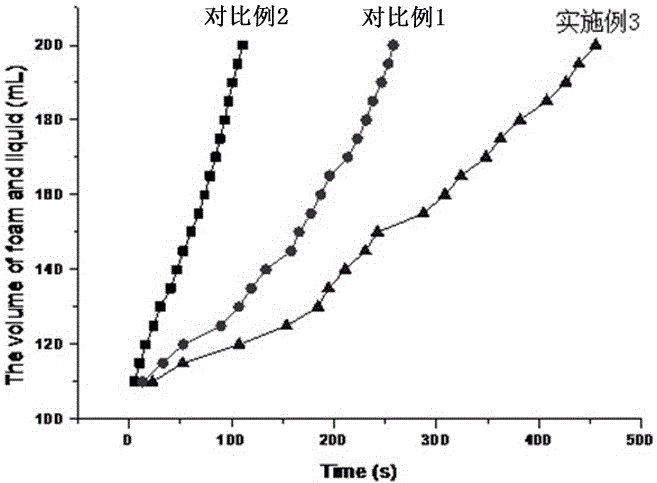 Emulsion-type organosilicone defoamer and preparation method thereof