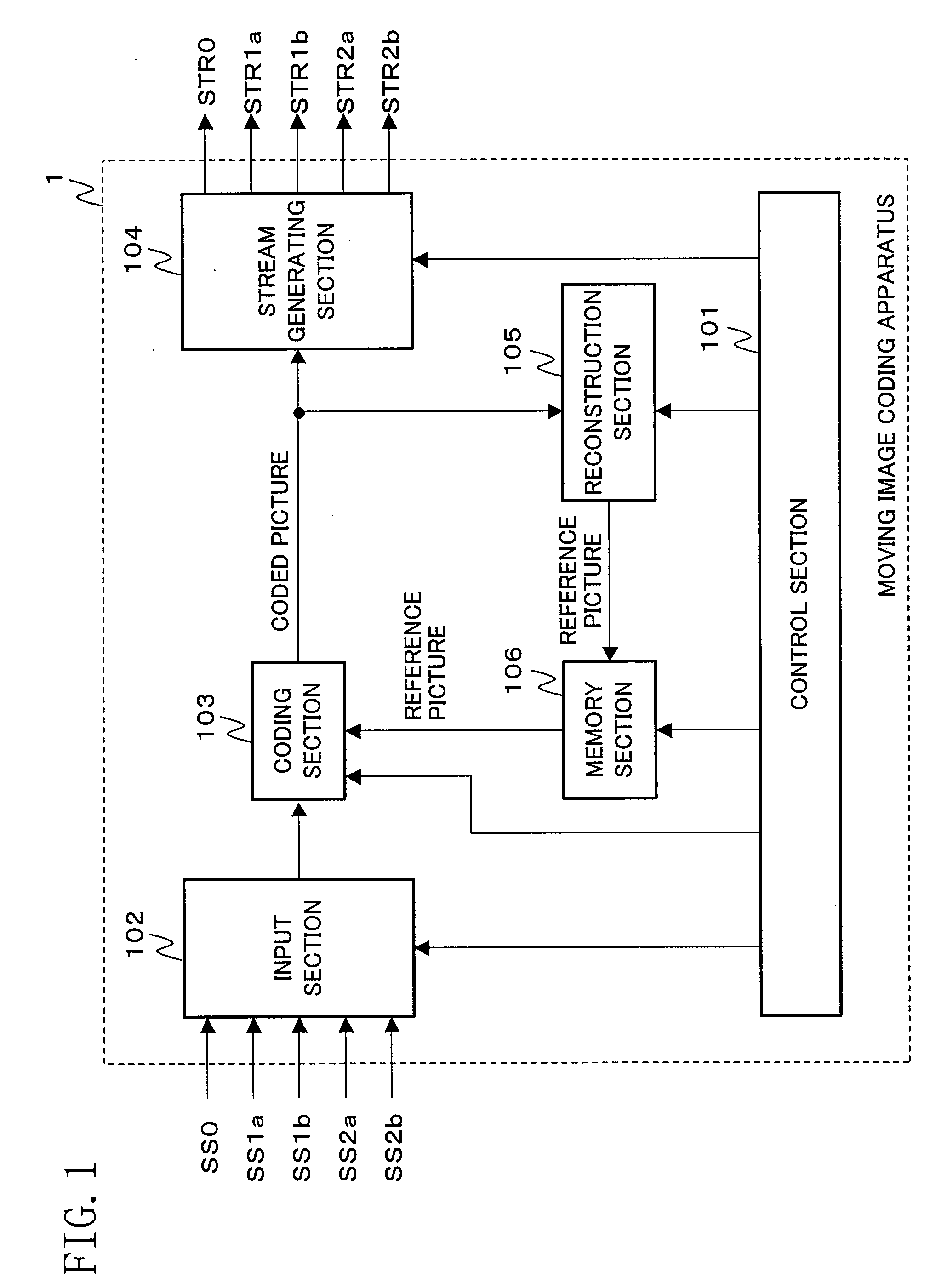 Method and apparatus for coding moving image and imaging system
