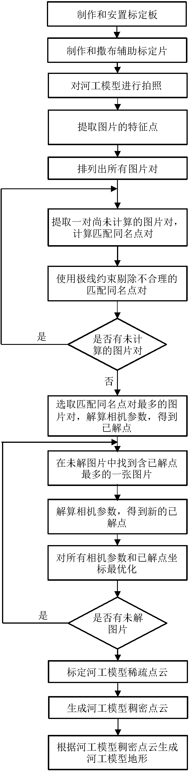 Camera self-calibration technology-based river model topography measurement method