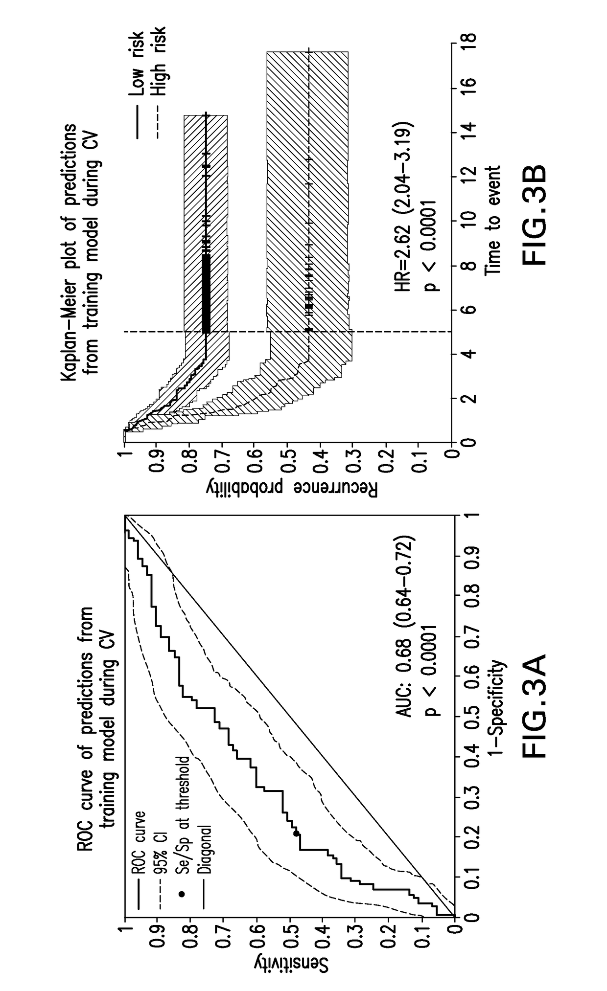 Colon cancer gene expression signatures and methods of use