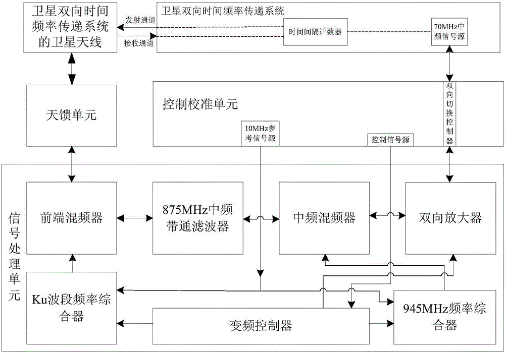 Device and method for correcting bidirectional time frequency transmission system of satellite