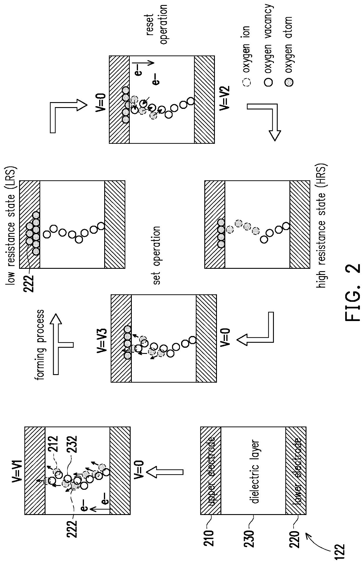 Resistive memory storage apparatus and writing method thereof including disturbance voltage