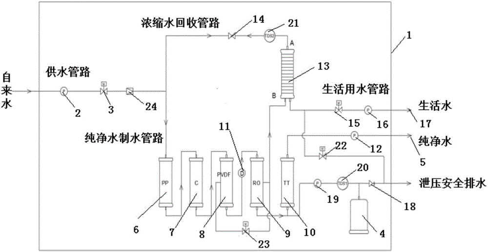 Water purifier