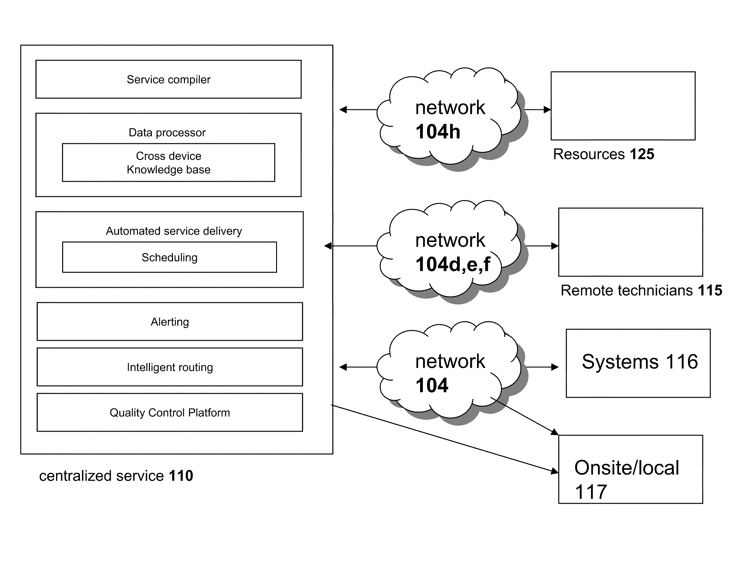Systems and methods for providing a client agent for delivery of remote services