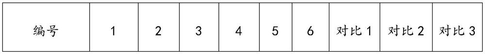 Preparation method of copper nanowire toughened root-blocking waterproof membrane cladding material