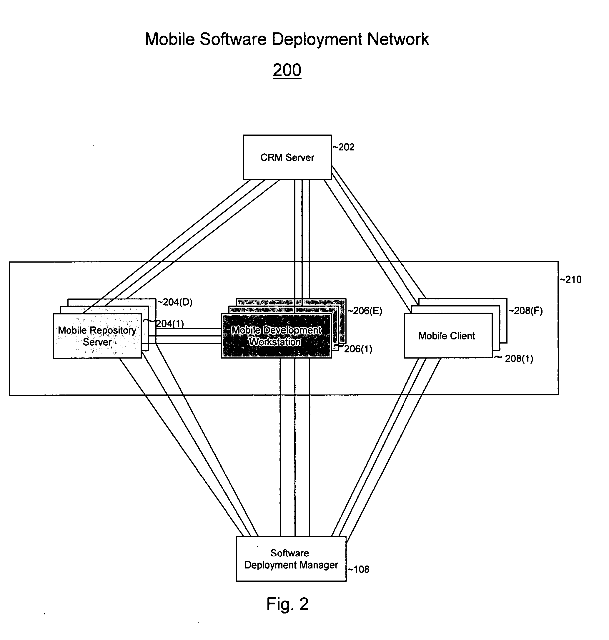 Software deployment system