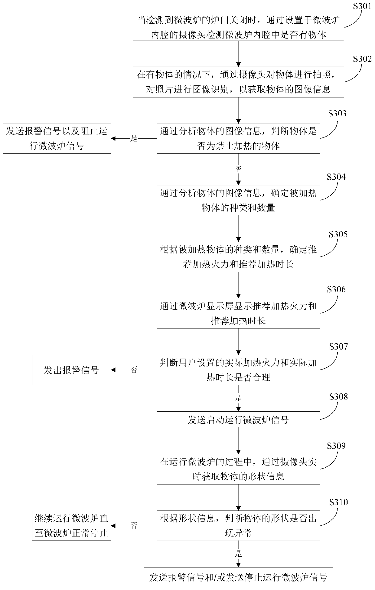 User protection method, device, system and microwave oven based on microwave oven