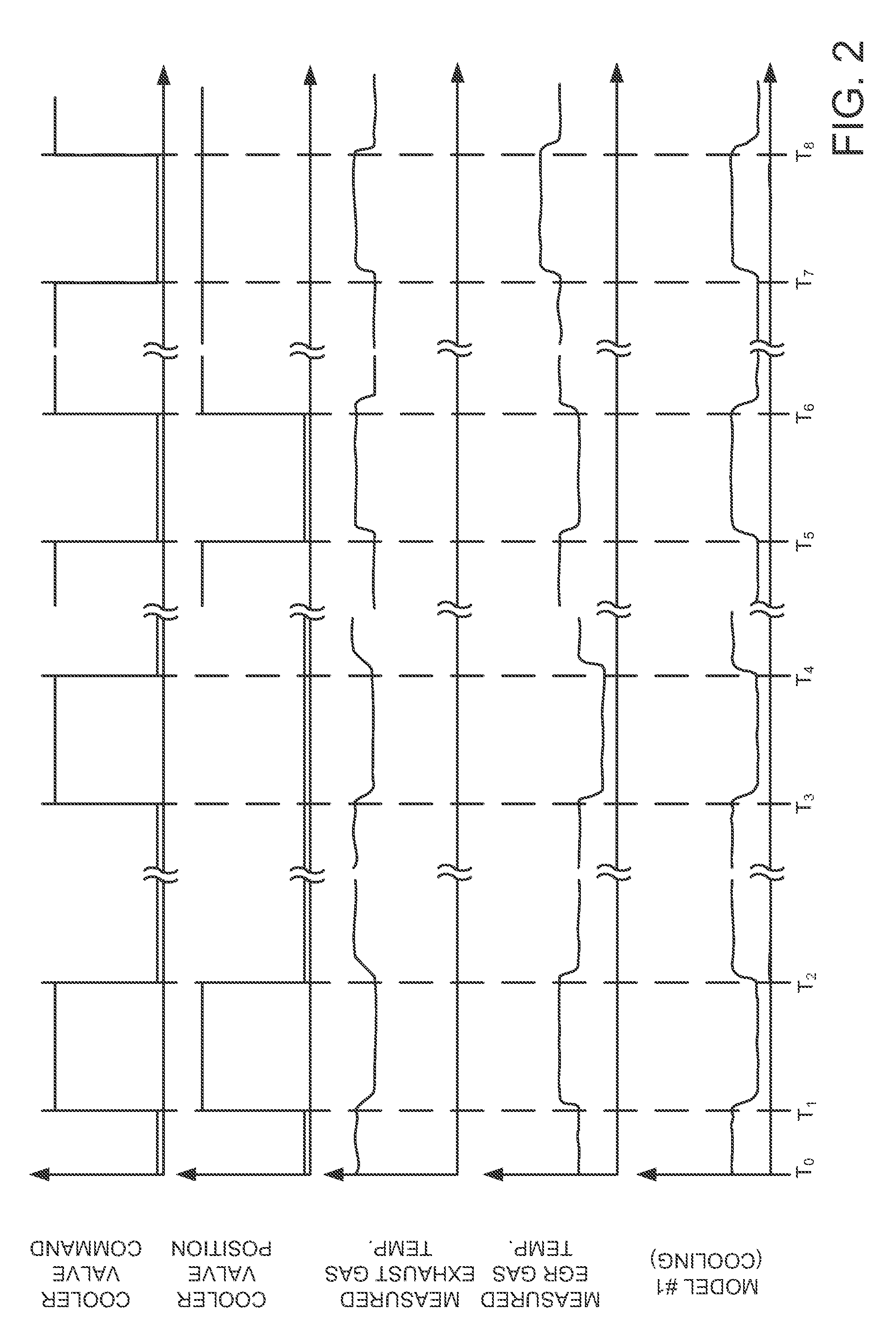 System for determining EGR degradation