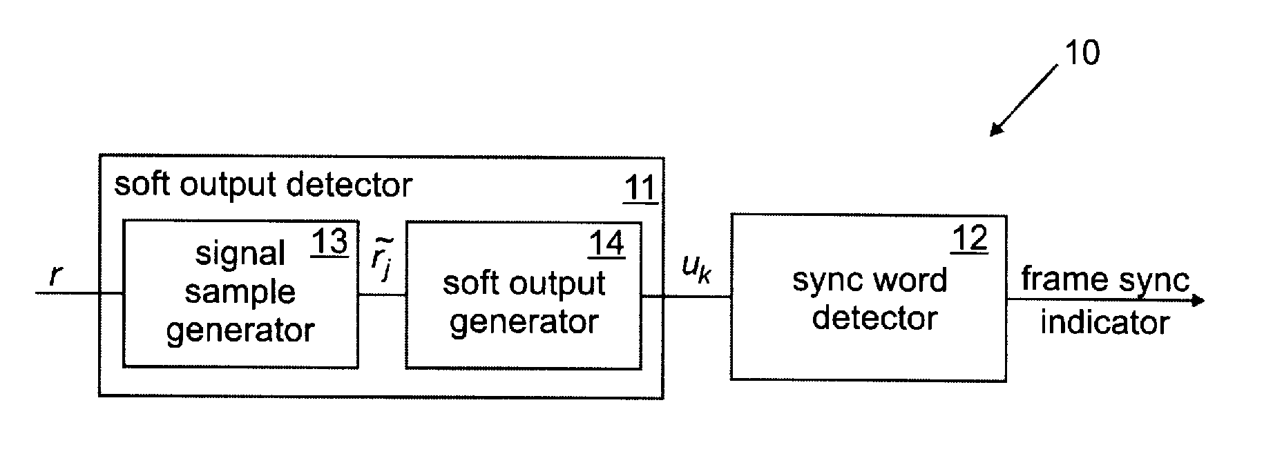 Word synchronization for servo read signals in tape drives