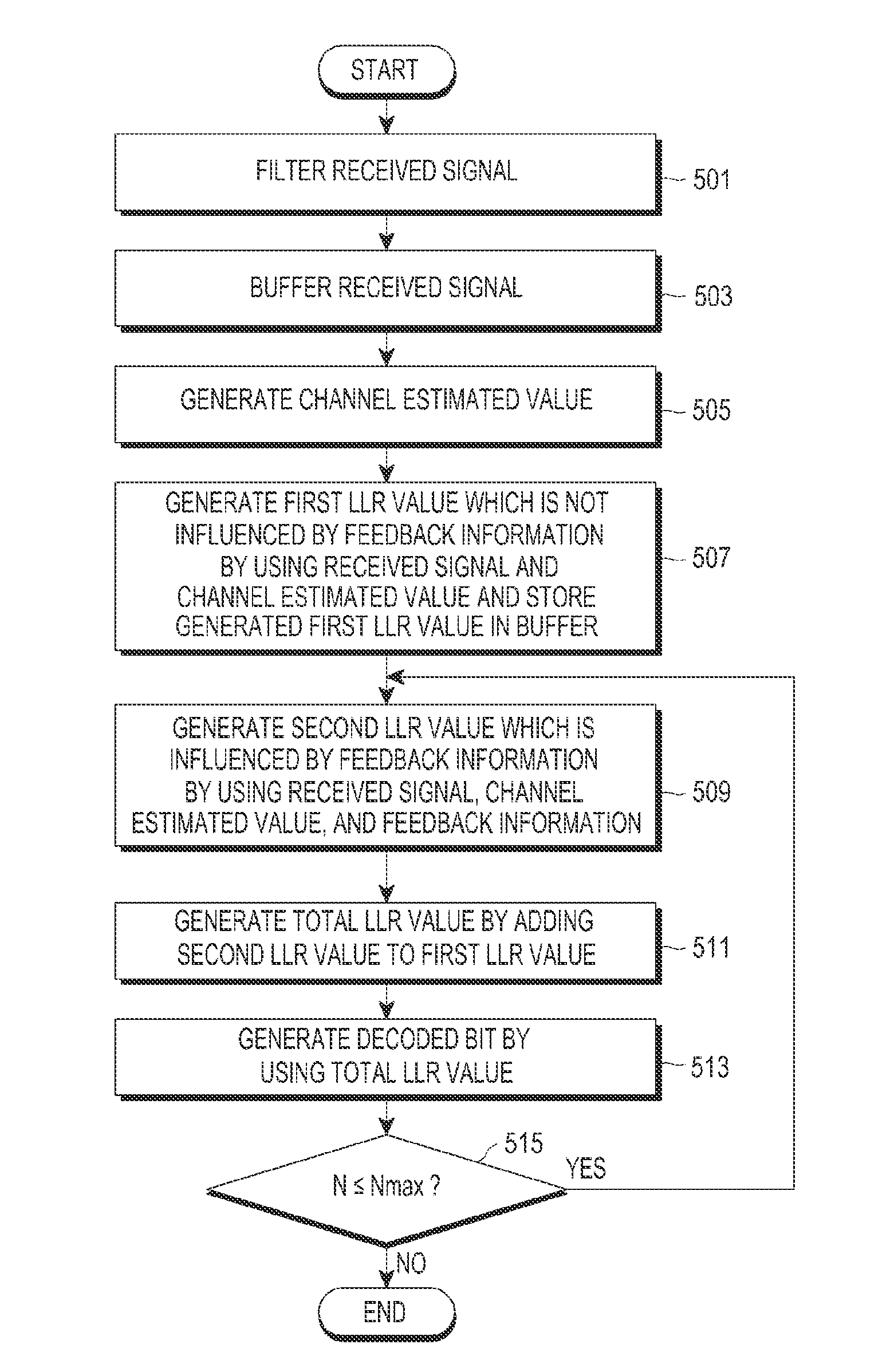 Apparatus and method for reception using iterative detection and decoding