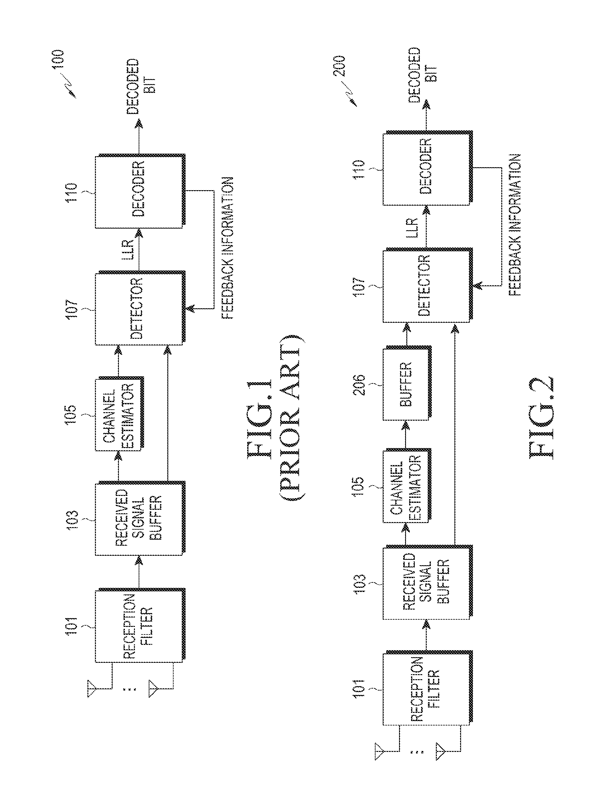 Apparatus and method for reception using iterative detection and decoding