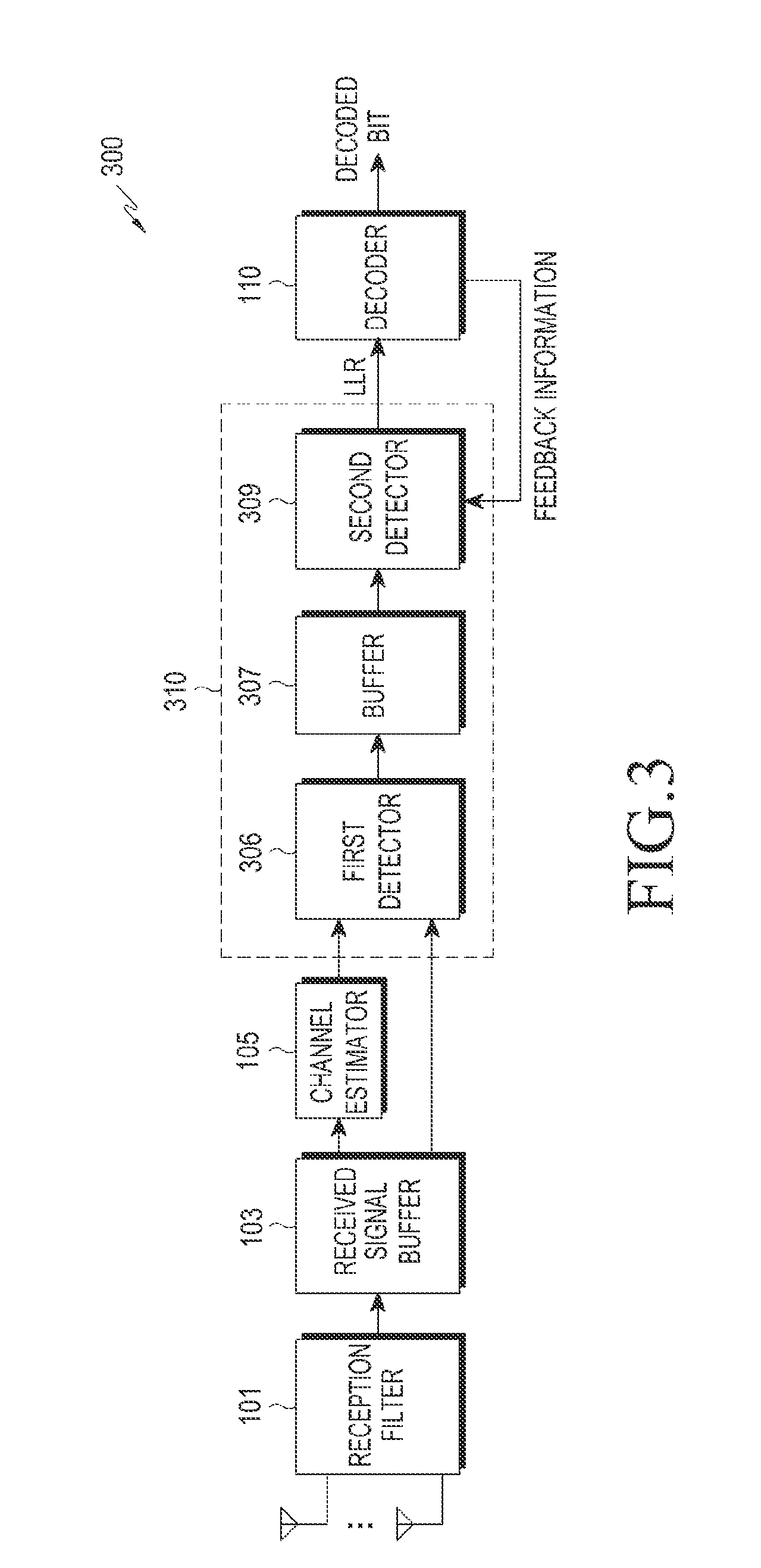 Apparatus and method for reception using iterative detection and decoding