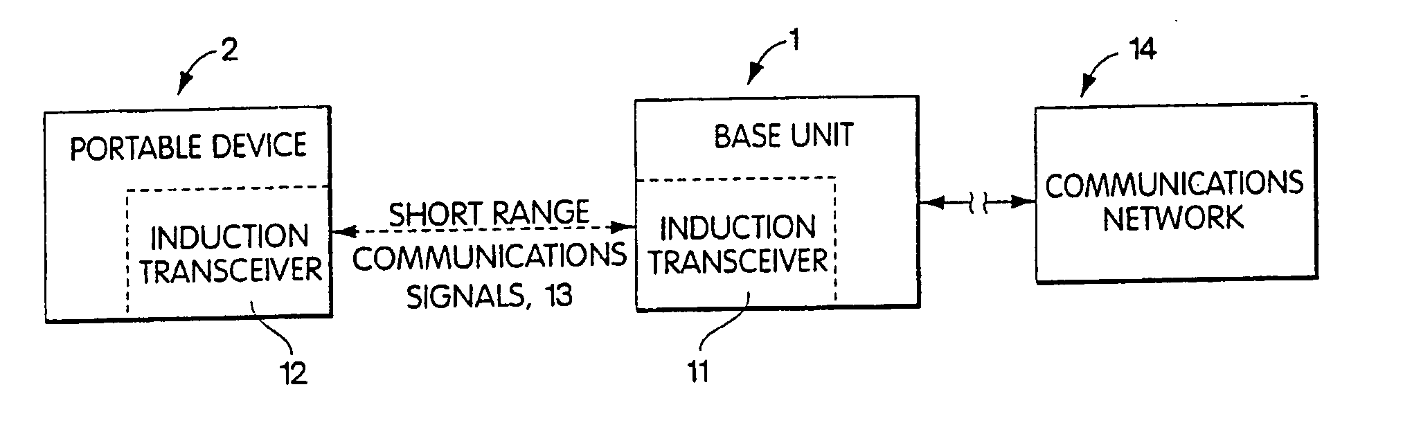 Inductive communication system and method