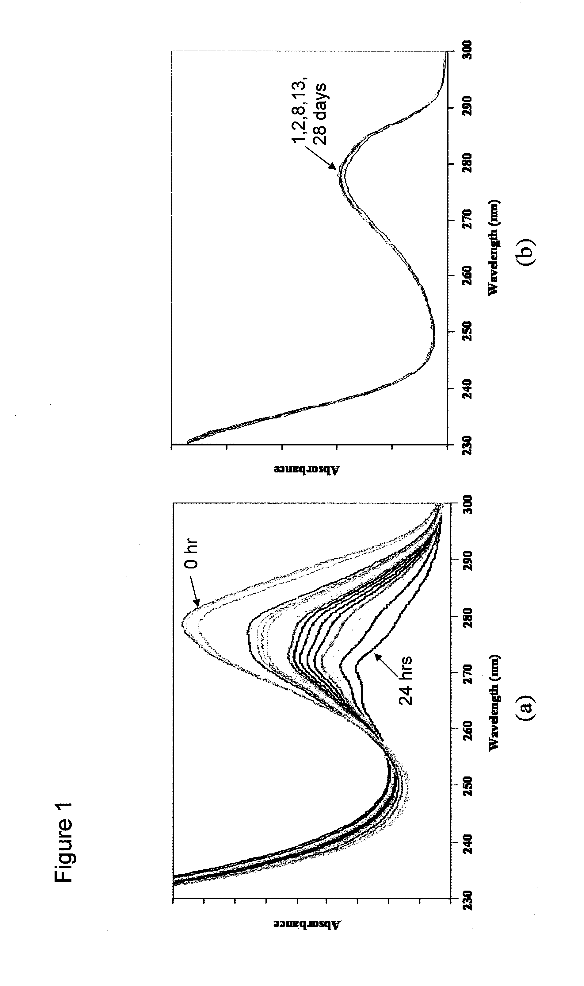 Heterocyclic and carbonate derivatives of NDGA and their use as new anti-HIV and anti-cancer agents