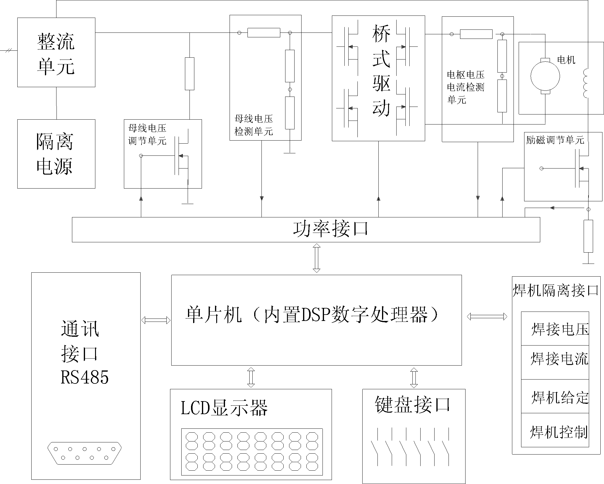 Submerged arc welding controller