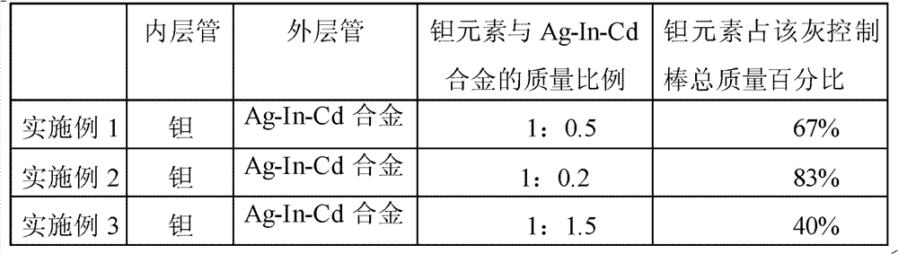 An ash control rod and absorber