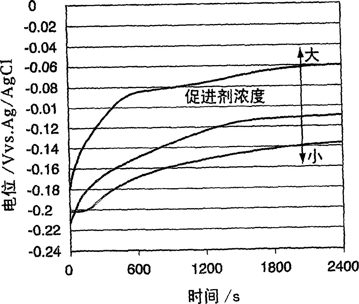 Method of analyzing electrolytic copper plating solution, and analyzing device therefor and production method for semi-conductor product