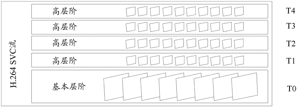 Method and equipment capable of improving switching virtual circuit (SVC) video flow transmission service quality