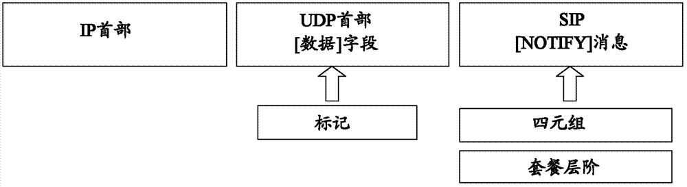 Method and equipment capable of improving switching virtual circuit (SVC) video flow transmission service quality