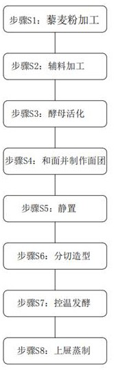 Coarse fiber quinoa-enriched cooked wheaten food and processing method thereof