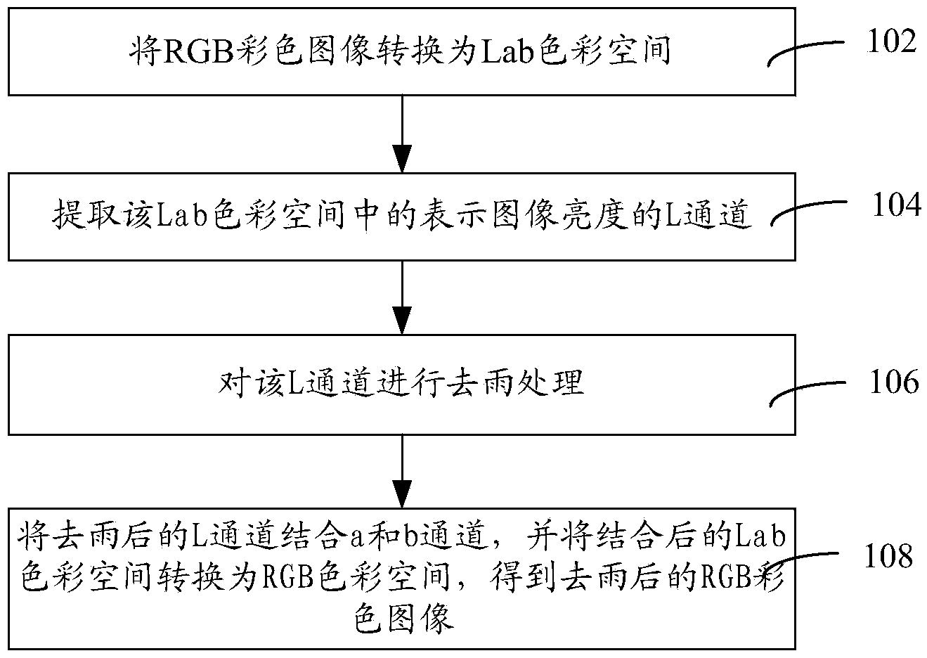 Rain removing method and system for single image
