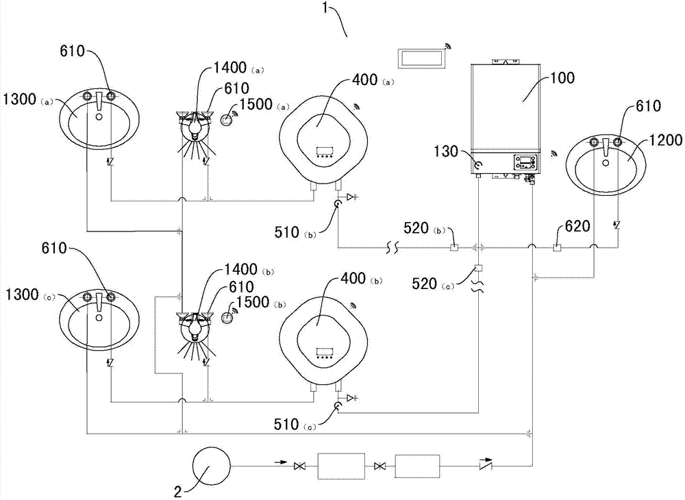 Control method for water supply system