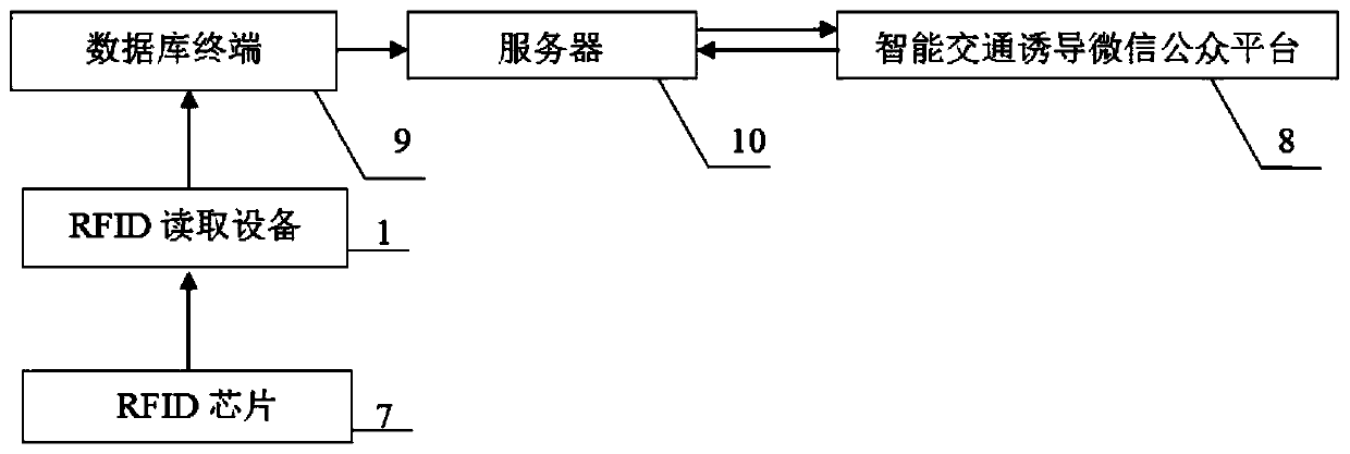 An urban intelligent traffic guidance method based on rfid and wechat platform