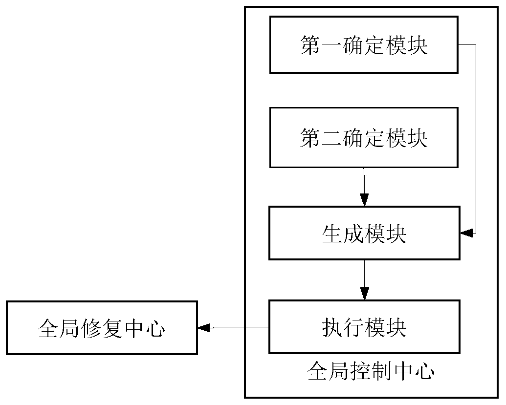 A scanning detection method and device