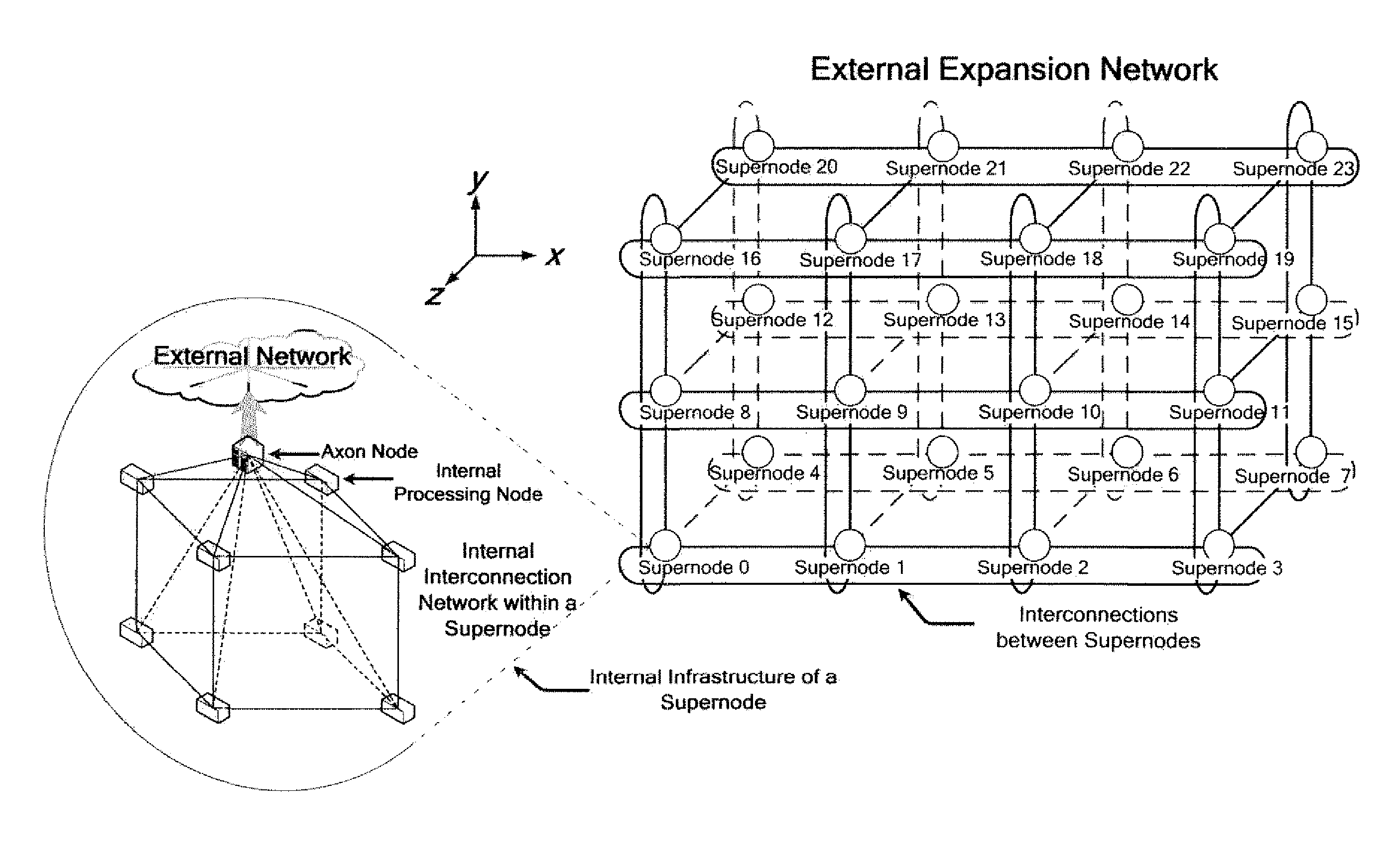 Mixed torus and hypercube multi-rank tensor expansion method