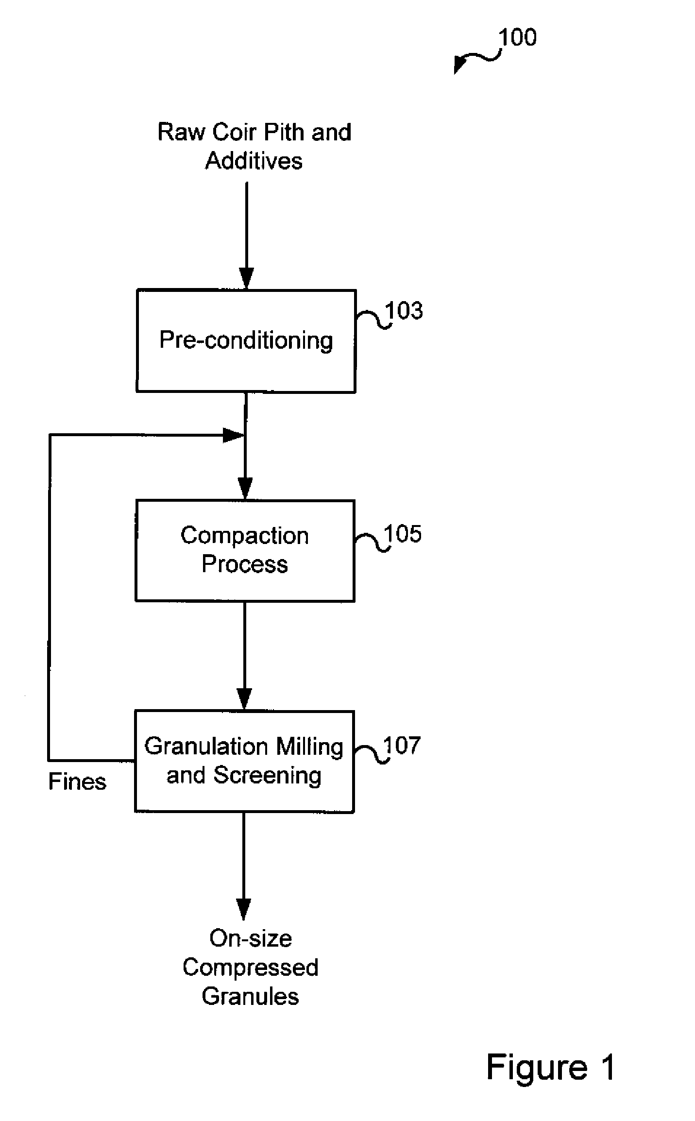Compressed Coconut Coir Pith Granules and Methods for the Production and use Thereof