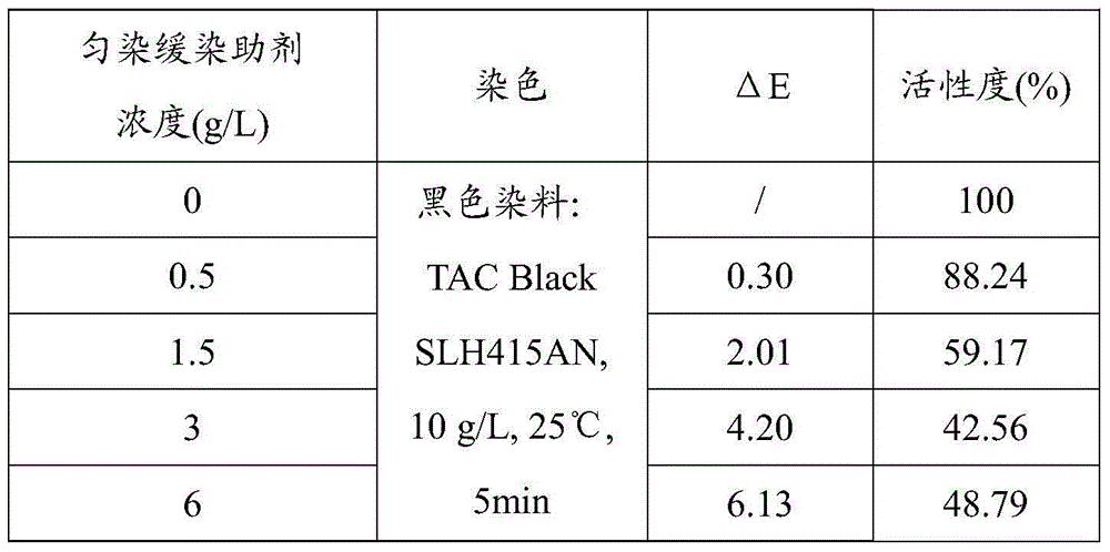 Anodic aluminum level dyeing retarding aid and operating liquid thereof as well as anodic aluminum level dyeing retarding treatment process