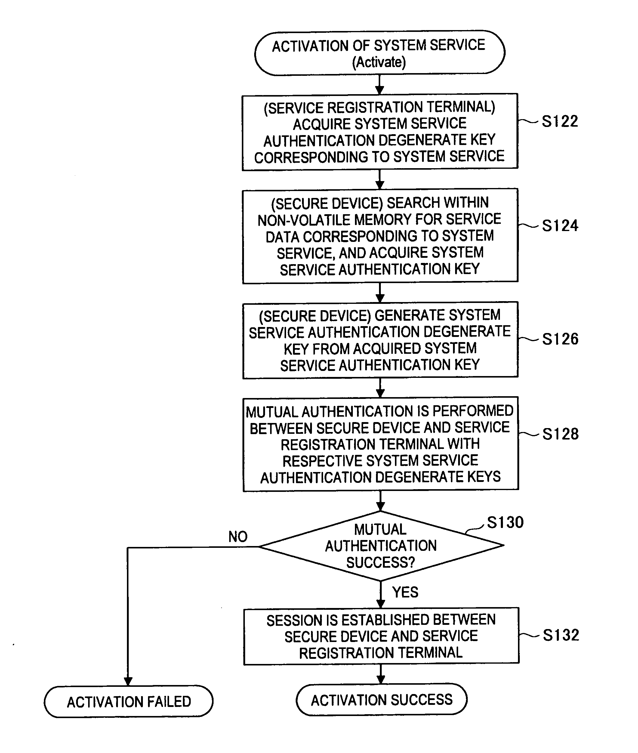 Key storage device, biometric authentication device, biometric authentication system, key management method, biometric authentication method, and program