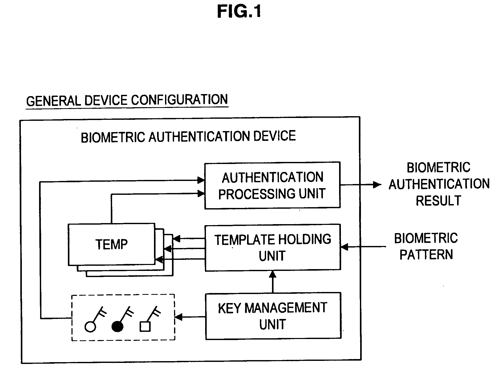 Key storage device, biometric authentication device, biometric authentication system, key management method, biometric authentication method, and program