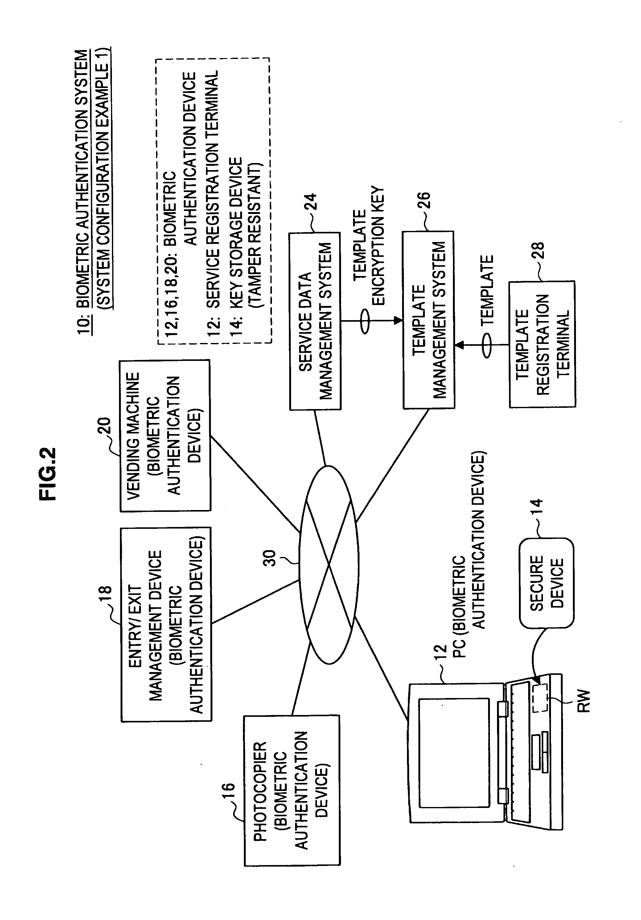 Key storage device, biometric authentication device, biometric authentication system, key management method, biometric authentication method, and program