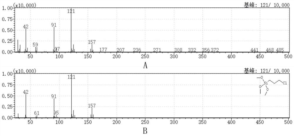 Double-branched-chain organosilicon quaternary ammonium salt as well as preparation method and application thereof