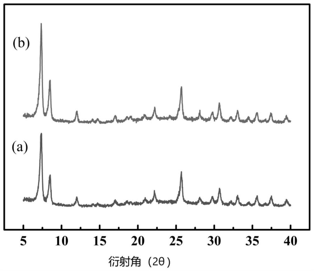 Mesoporous Me/UIO-66-Zr MOF material as well as preparation method and application thereof