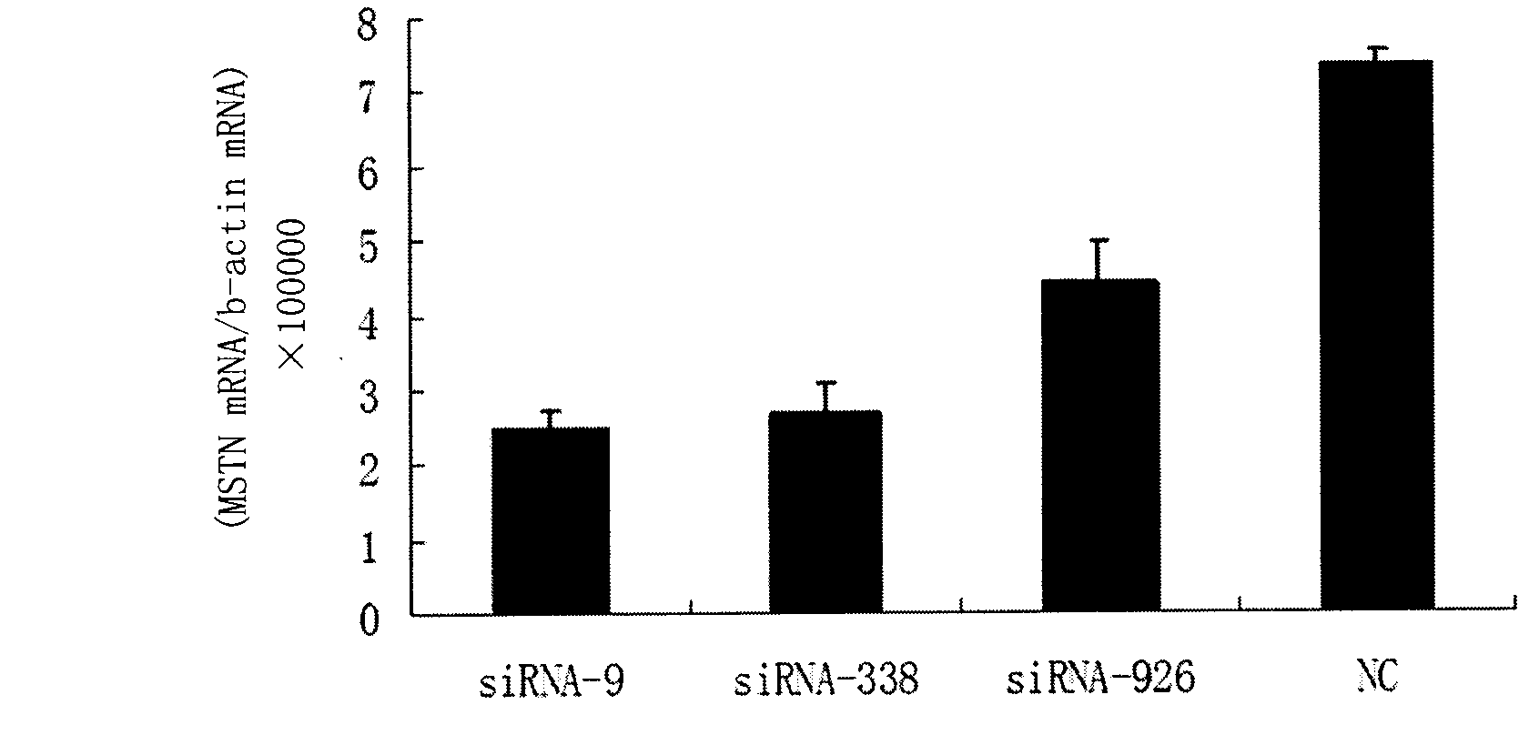 Small interfering RNA (siRNA) inhibiting expression of myostatin (MSTN) gene in chicken and application thereof