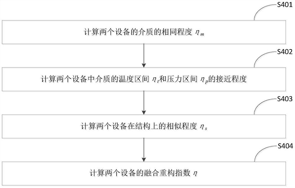 Reconstruction method and system of thermodynamic system