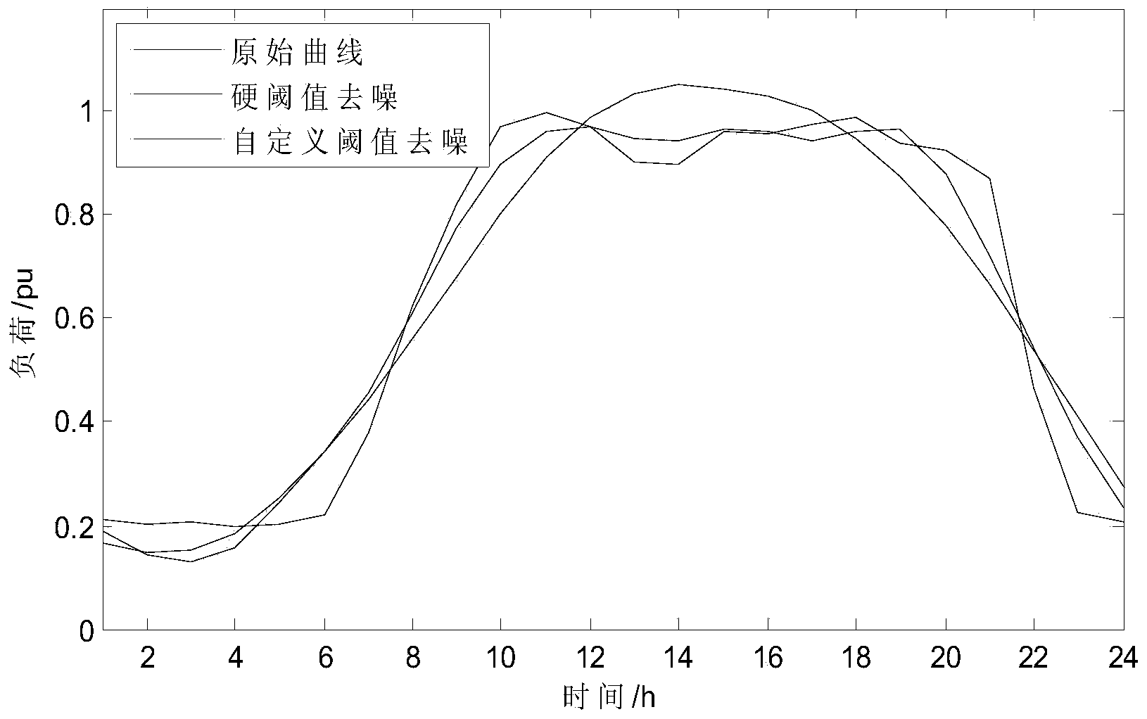 Load curve parallel clustering method based on big data of electric power