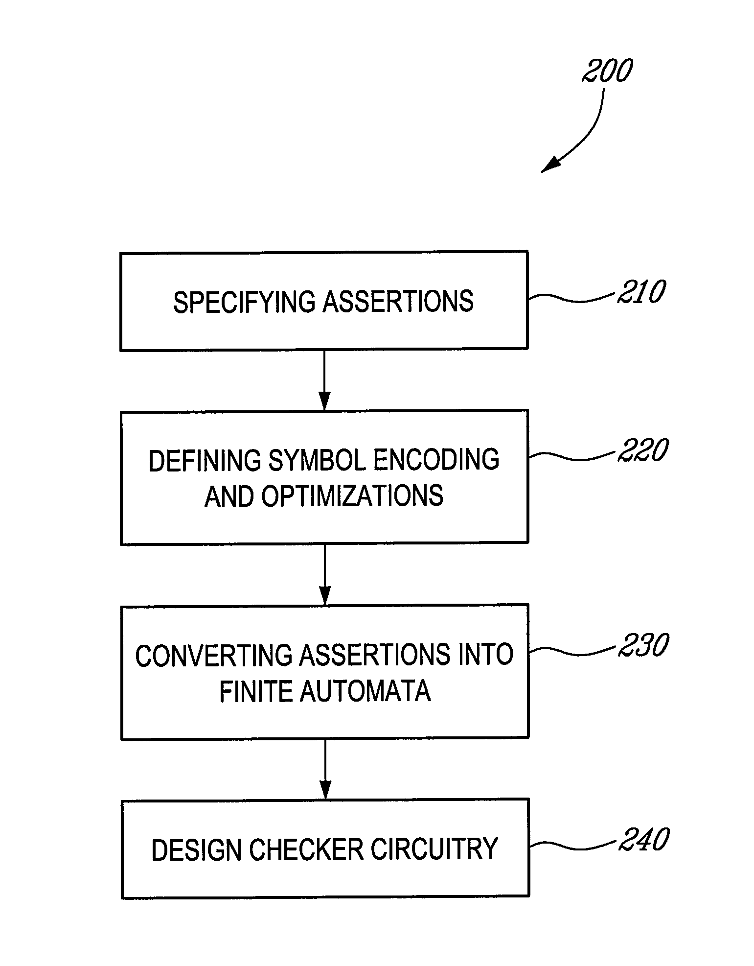 Automata unit, a tool for designing checker circuitry and a method of manufacturing hardware circuitry incorporating checker circuitry