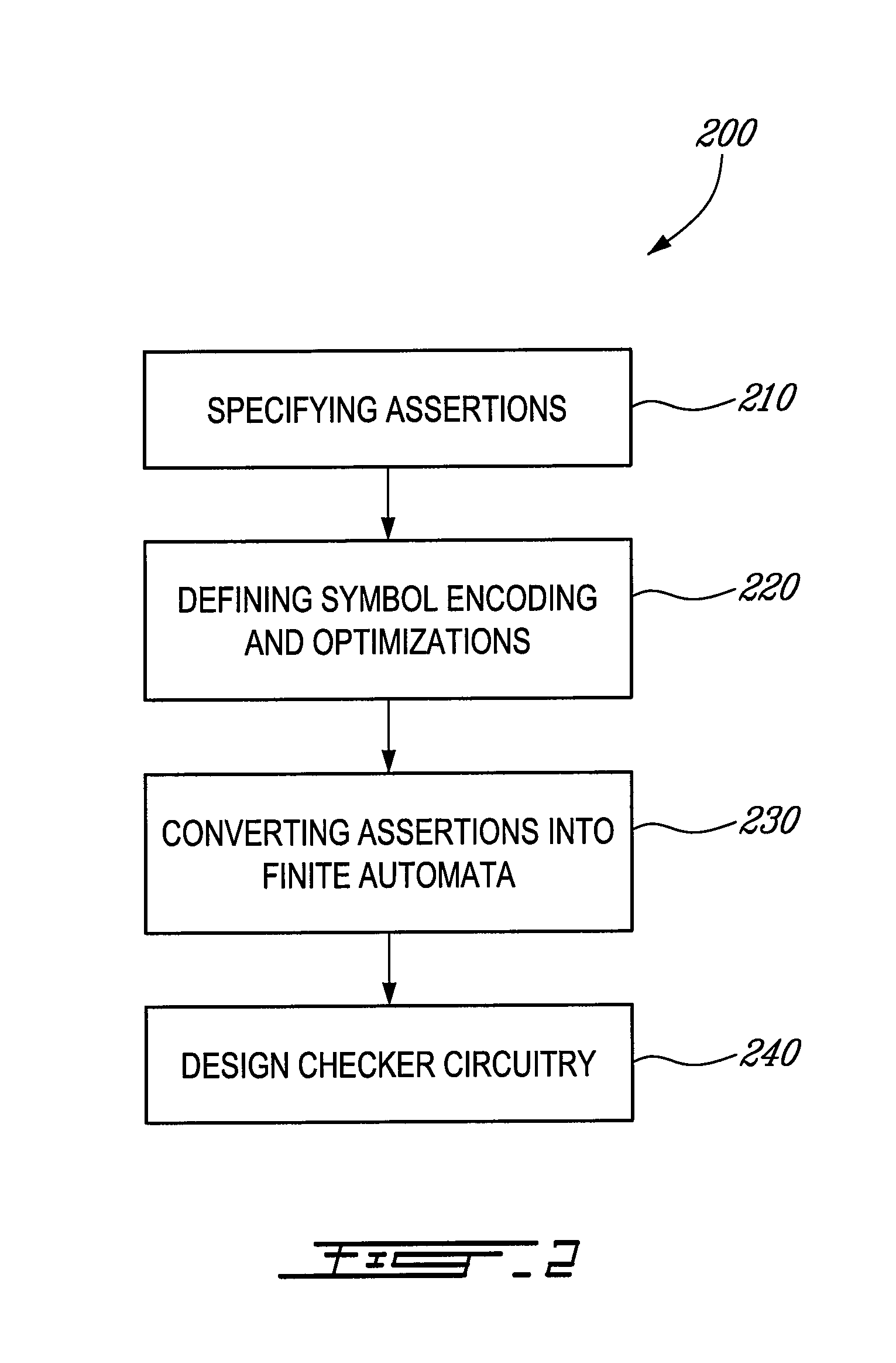 Automata unit, a tool for designing checker circuitry and a method of manufacturing hardware circuitry incorporating checker circuitry
