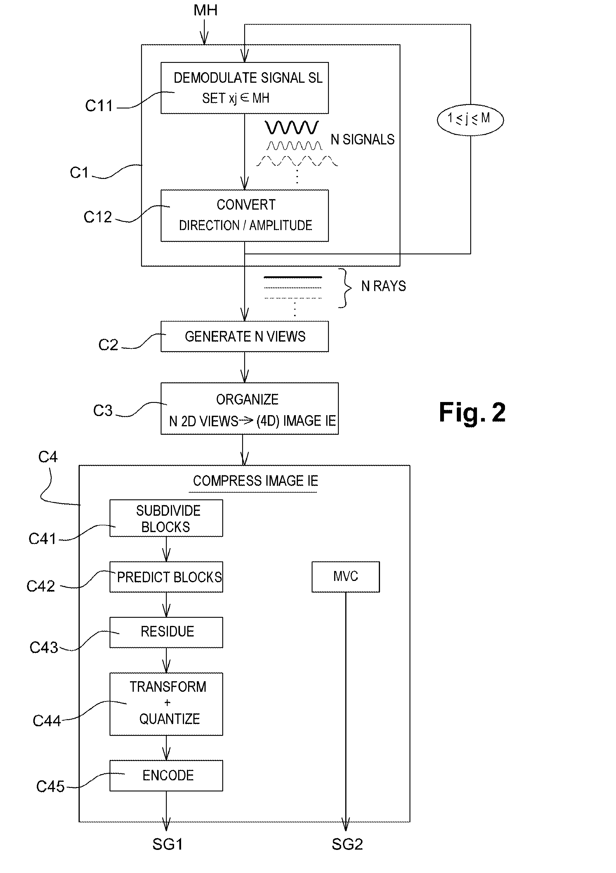 Method of coding a holographic pattern, a corresponding coding device and computer program