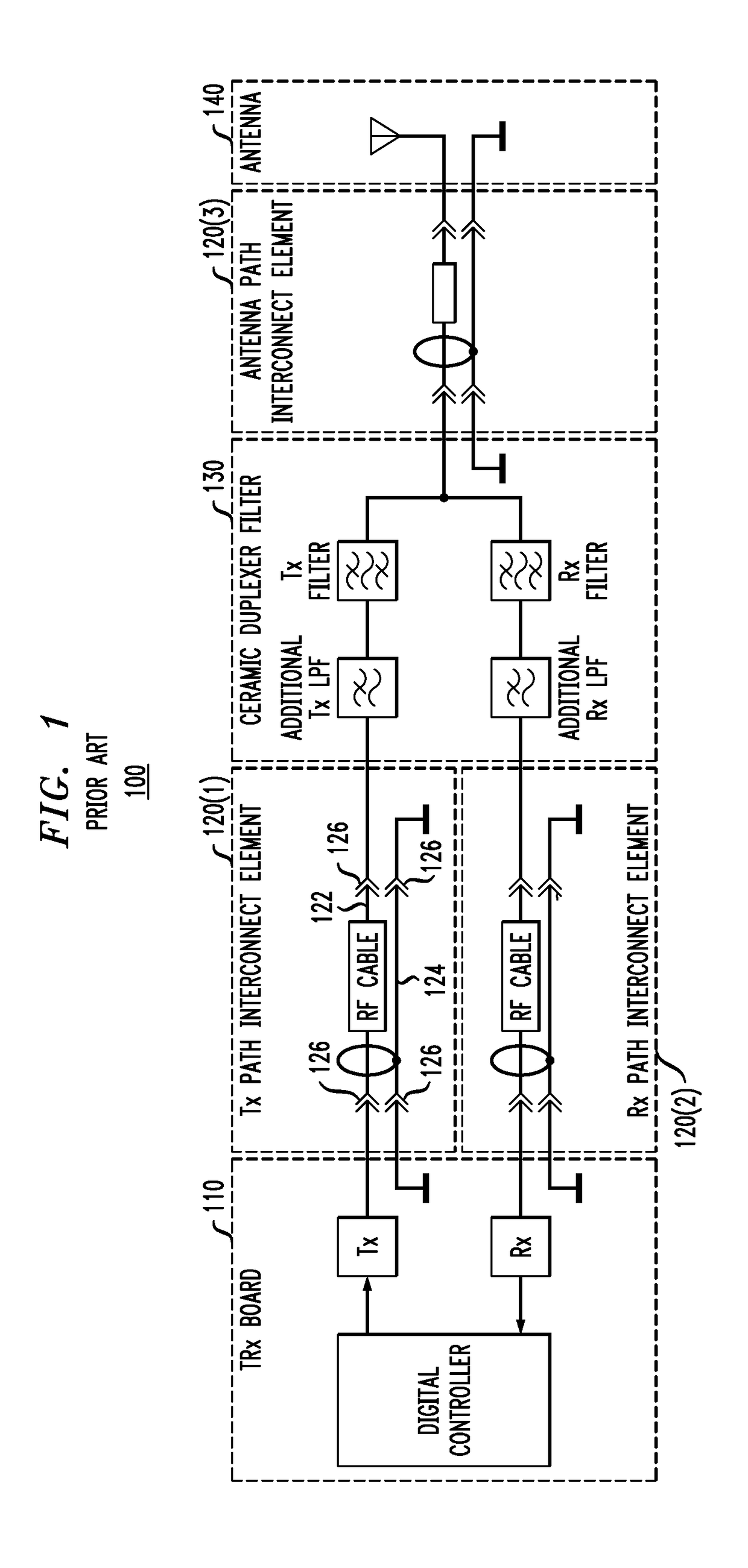 Interconnect element circuitry for RF electronics